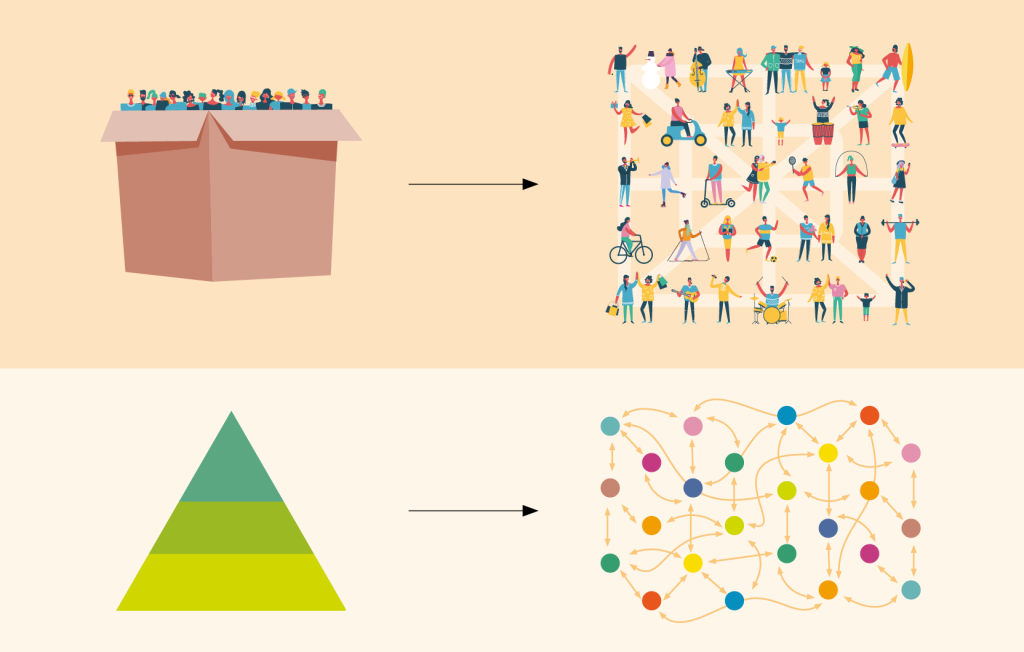 A two-part illustration arranged horizontally, with each part showing a “before and after” concept: Top panel: On the left, a box with many small figures inside, symbolizing a fixed curriculum that excludes some forms of knowledge. An arrow points to the right, where a diverse crowd of people is shown freely engaging in various activities (e.g., riding a bike, playing instruments), representing the openness of all knowledge in a democratic school context. Bottom panel: On the left, a pyramid, representing the hierarchical structure of traditional education that ranks students by fixed standards. An arrow points to the right, showing a network of interconnected circles on the same level, symbolizing personalized and collaborative learning without hierarchical tiers.