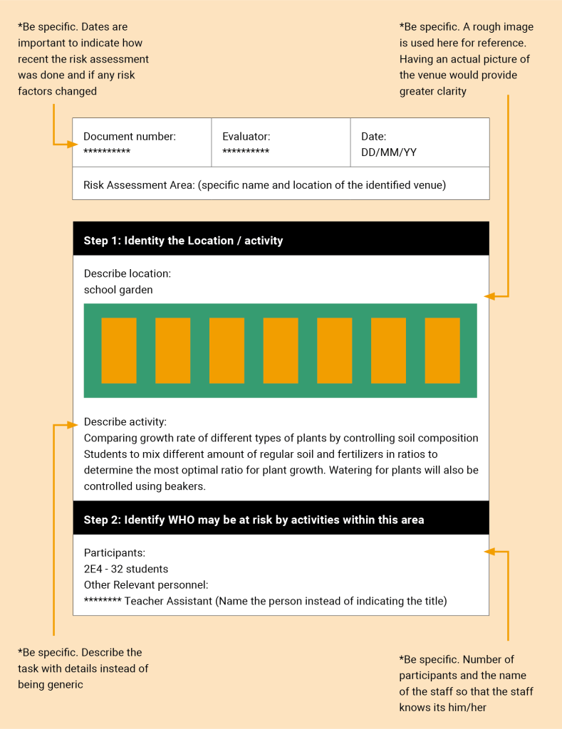 An example risk assessment form with a heading for reviewer, evaluator, and date. Beneath that, “Step 1” instructs users to identify the location (in this example, a school garden) and describe the planned activity (e.g., comparing plant growth by controlling soil composition). A simple placeholder graphic with rectangular shapes represents the garden layout. “Step 2” asks who may be at risk (such as a class of 32 students and a named teacher assistant). Throughout the form, there are notes emphasizing the importance of specifying exact dates, including a real photo of the venue for more accurate hazard identification, and listing the staff name and participant details clearly.