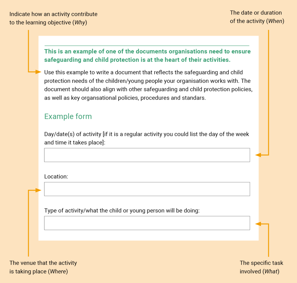 A template-style document titled “Example form” for safeguarding and child protection. The top section explains that organizations need to ensure safeguarding and child protection are central to their activities. It suggests using this form to reflect the needs of children and young people, and to align with existing policies and procedures. Below, blank fields prompt the user to enter: Day/date(s) of activity (including regular schedules) Location (where the activity takes place) Type of activity (what the child or young person will be doing) Annotated notes around the form emphasize specifying how the activity contributes to learning objectives (why), the date/duration (when), the venue (where), and the specific task (what).